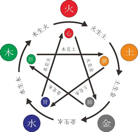 欠火 顏色|八字命理：五行缺火的八字有什麼講究